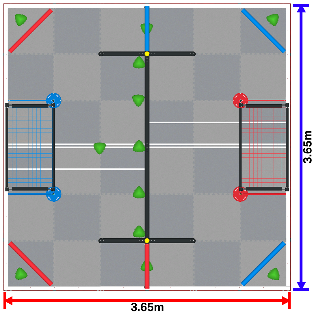 Field diagram labeling goals, barriers, and scoring zones in the V5RC Over Under game.