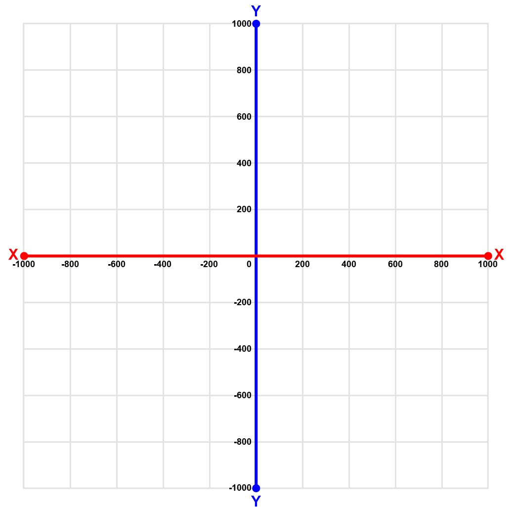 VR Robot at the origin with coordinates X 0, Y 0 and heading 0°