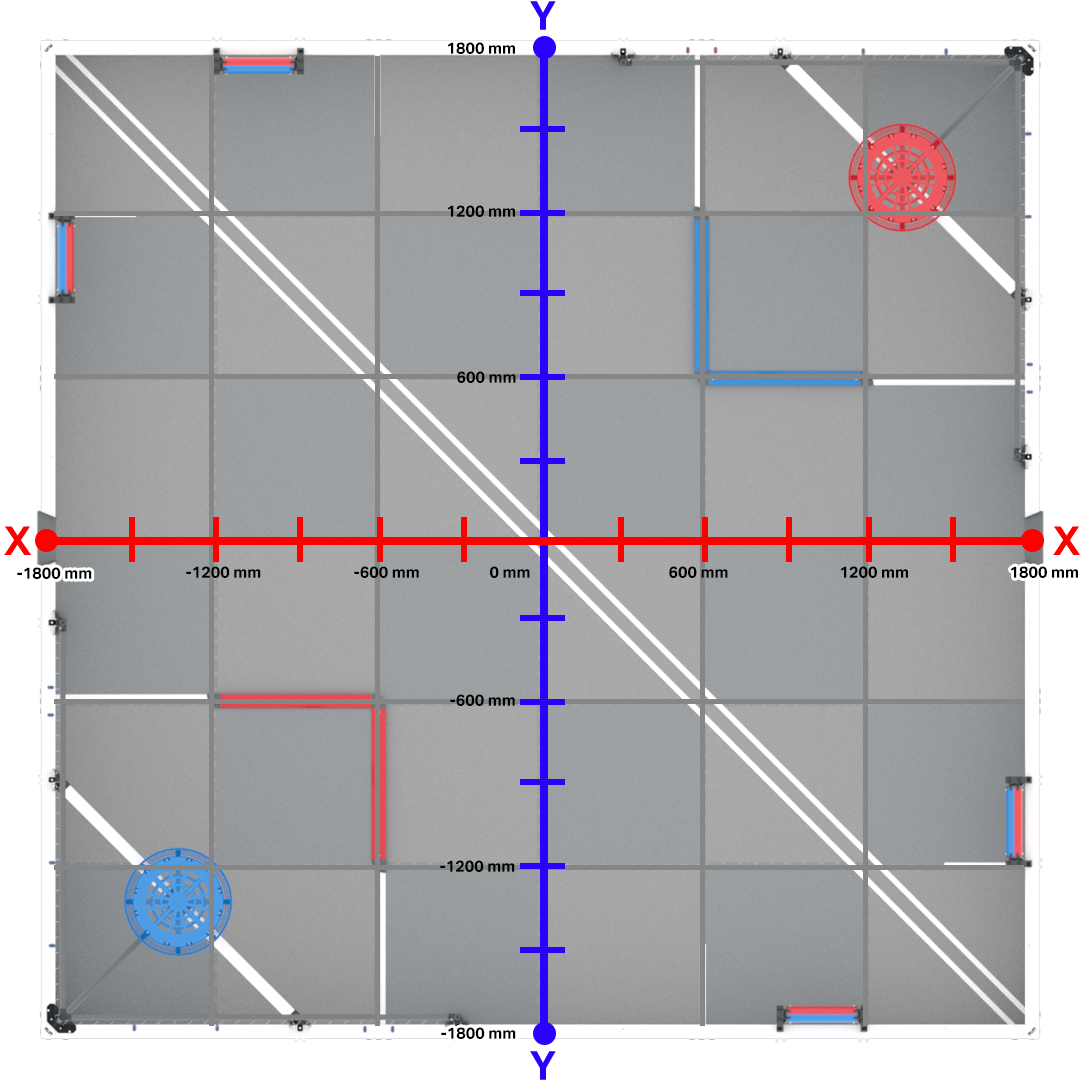 Spin Up field with starting positions, roller locations, and scoring elements for V5RC.