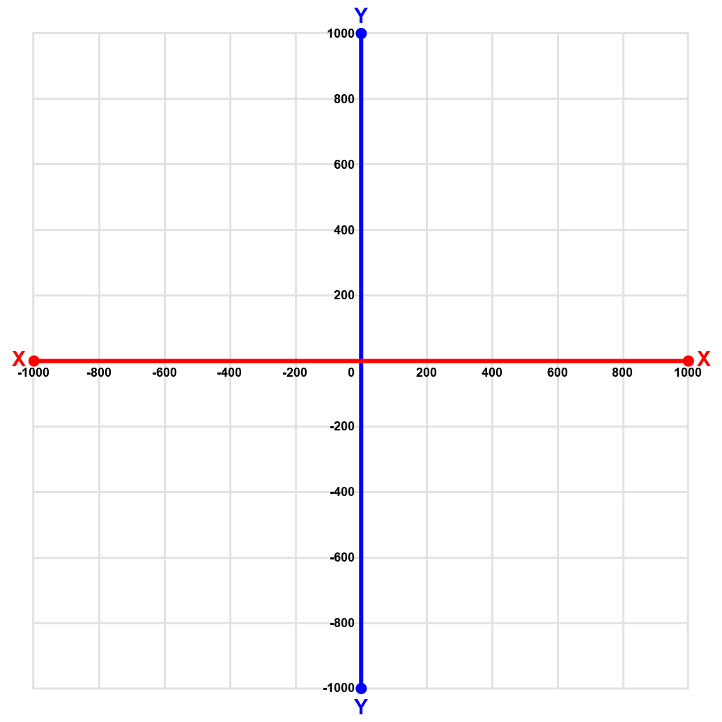 VEXcode VR coordinate system showing the X- and Y-axes meeting at the origin