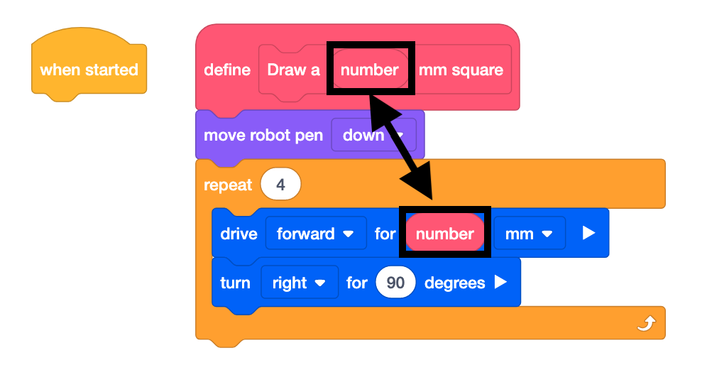 Adding a number block as an input to a My Block parameter in VEXcode VR