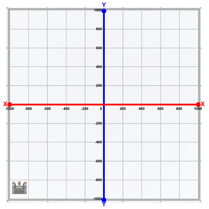 VR Robot positioned at the origin (0,0) on the Playground coordinate grid