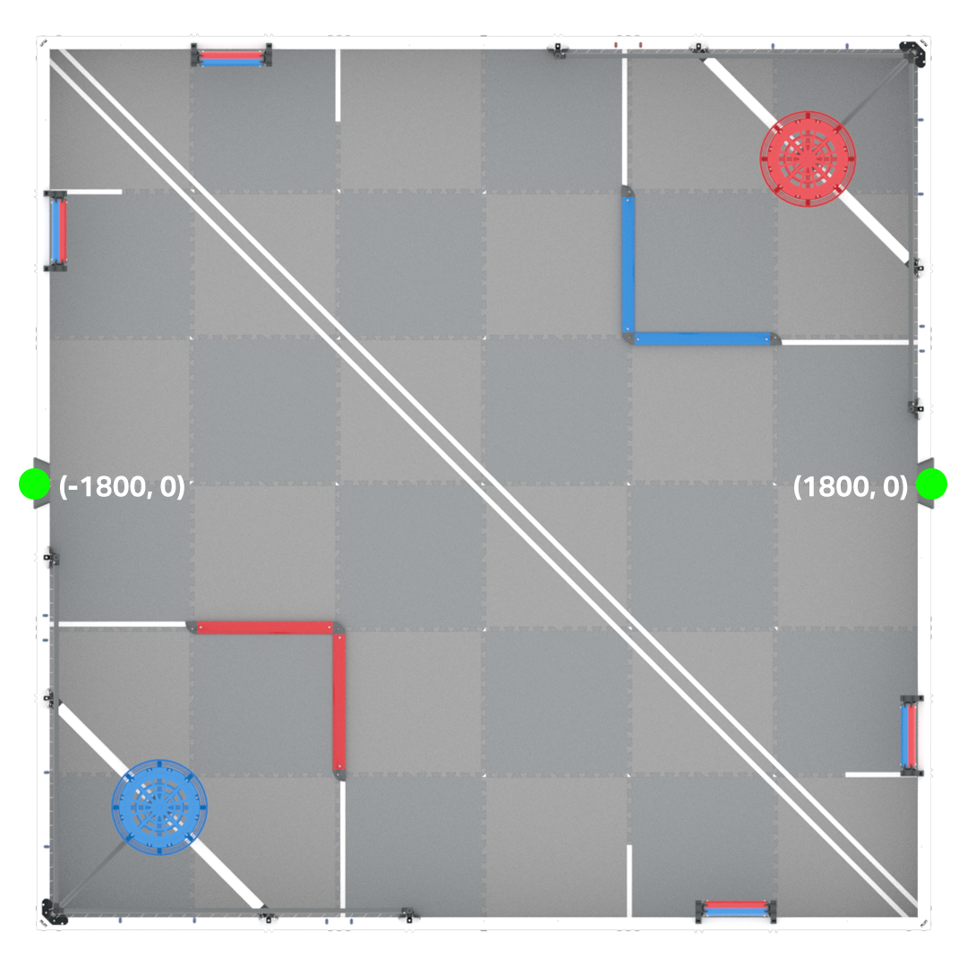 VEXcode VR project using GPS Sensor blocks to report the robot’s X position, Y position, and heading in the Spin Up Playground