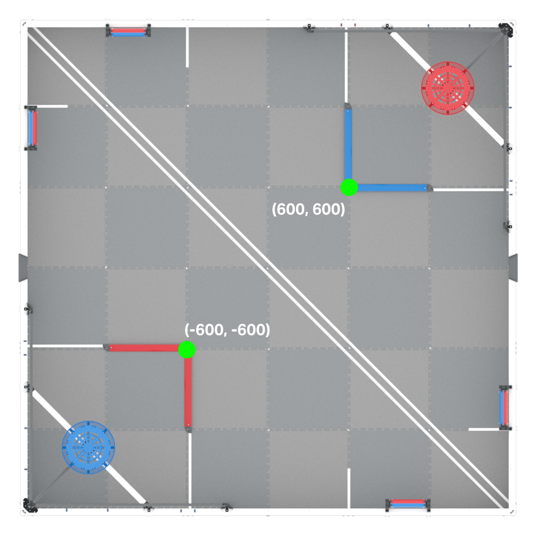 VEXcode VR blocks showing GPS Sensor X and Y position values in the Spin Up Playground