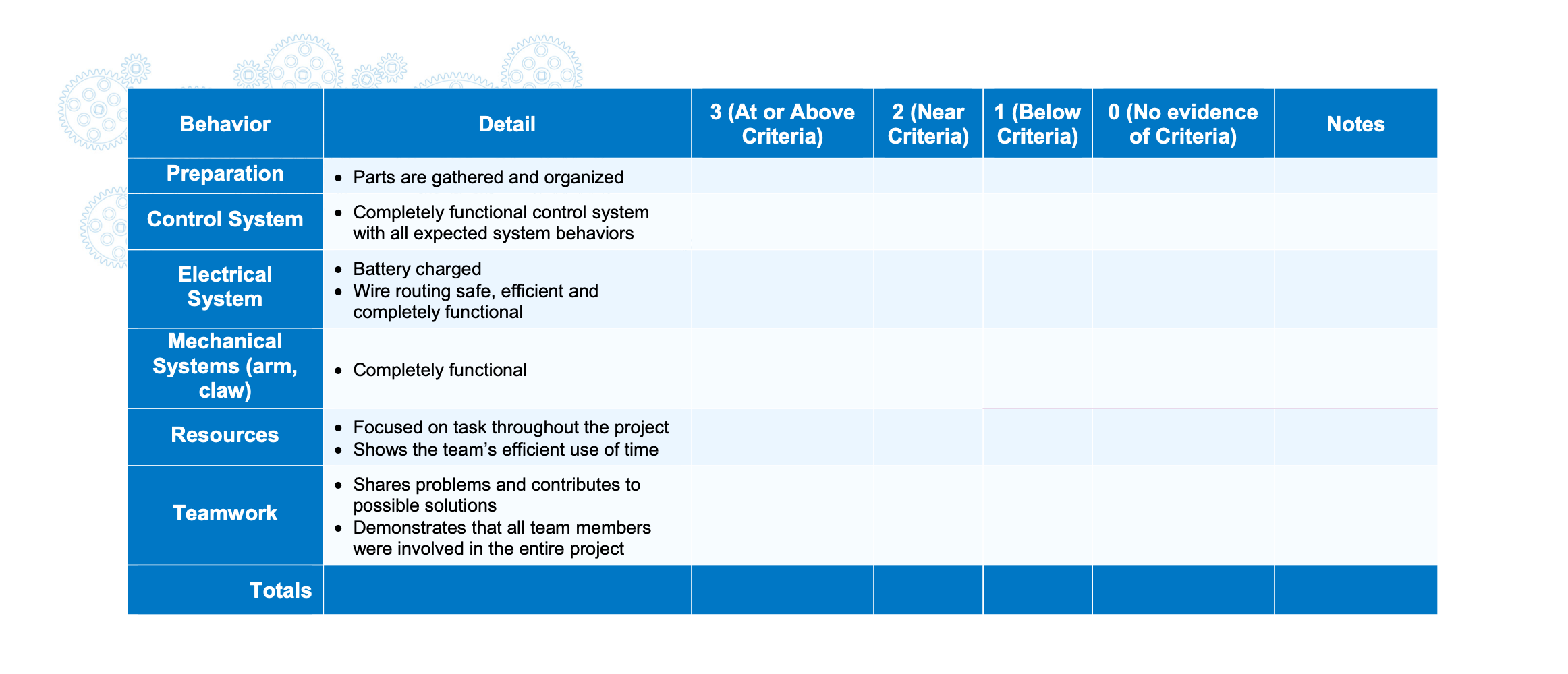 Example of an IQ (first gen) rubric