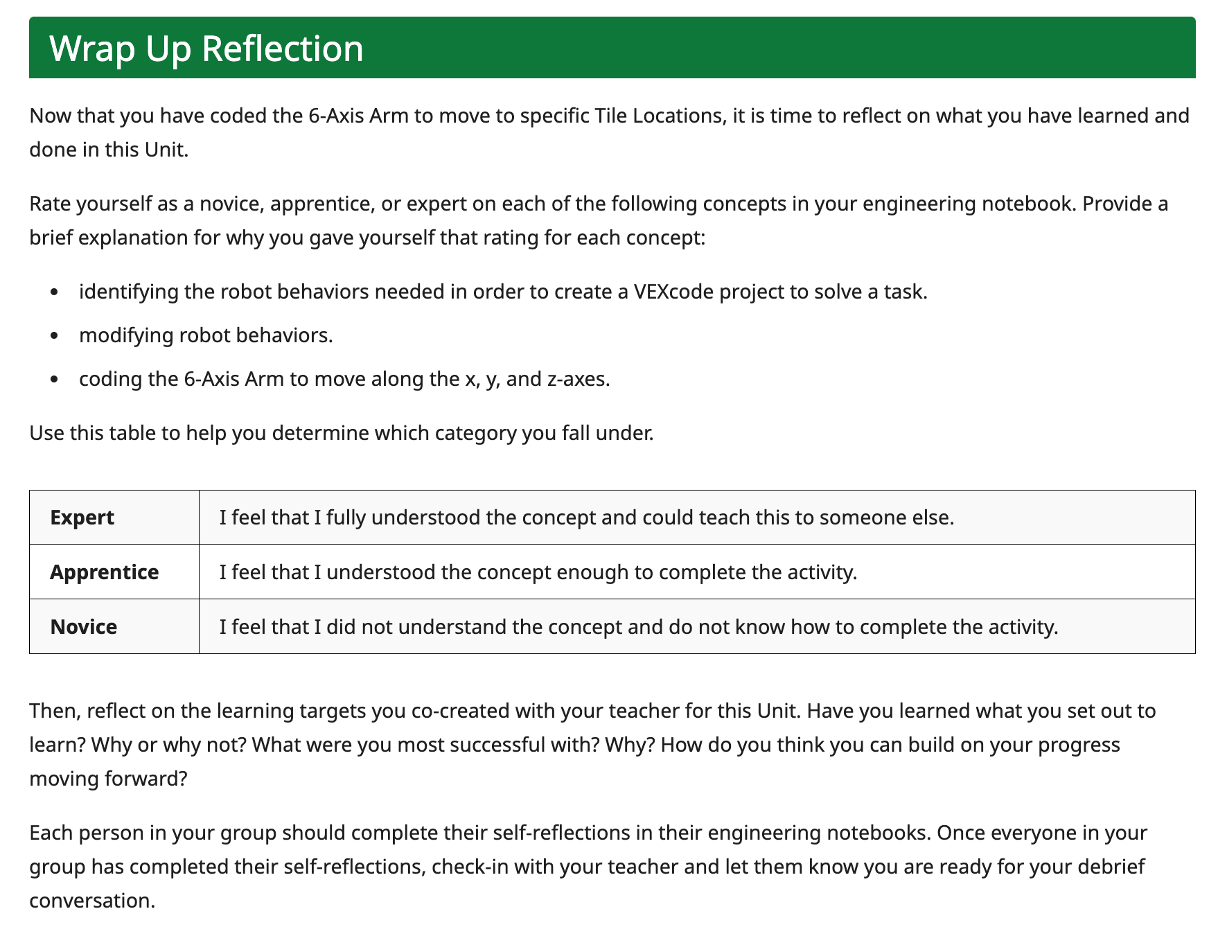 Wrap Up Reflection page where students rate themselves as novice, apprentice, or expert and justify their understanding.