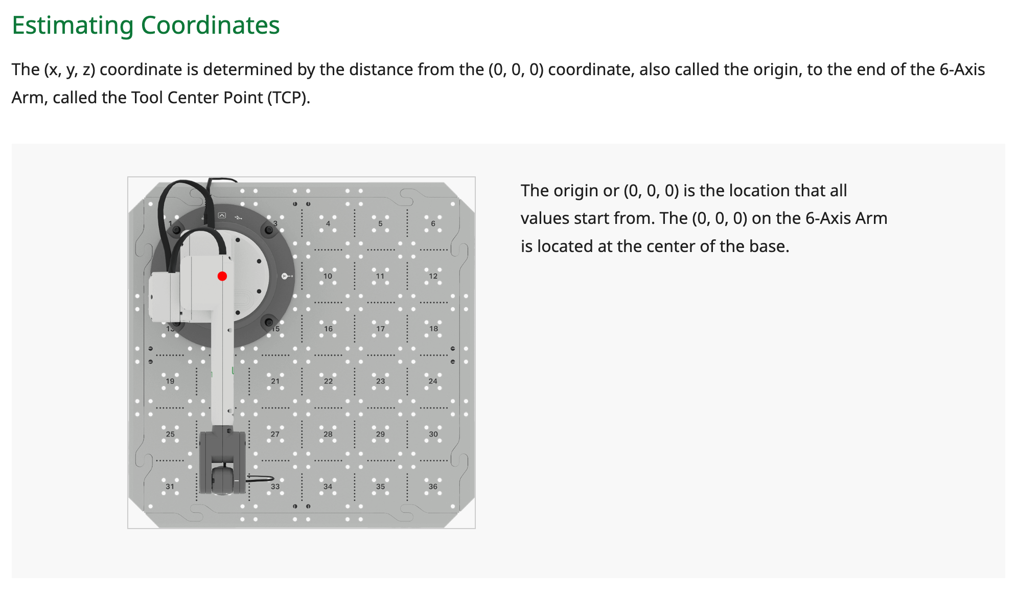 Estimating Coordinates example section showing a diagram of 6-axis robotic arm and explanation of x, y, z coordinates.