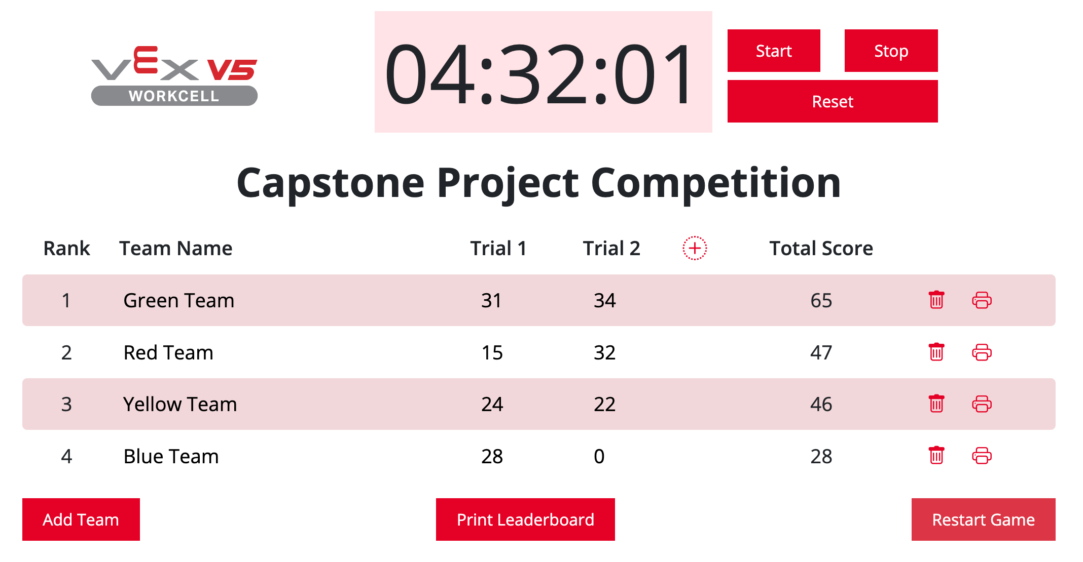 Example V5 Workcell Leaderboard after a competition was completed, with 4 teams and their final scores listed.