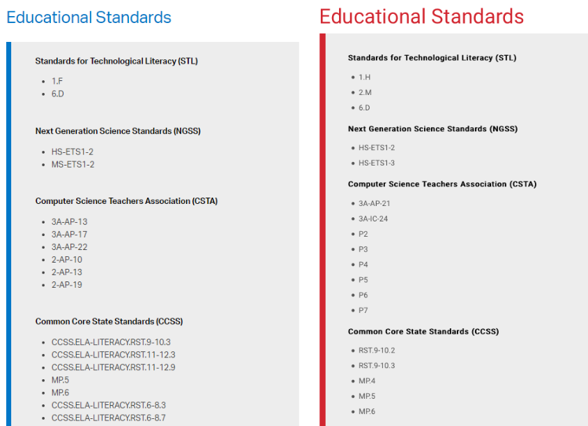 Screenshot of the listed Educational Standards in a STEM Lab, as an example.