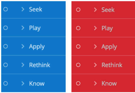 Screenshot of the navigation in a STEM Lab, showing a consistent menu of seek, play, apply, rethink, know.