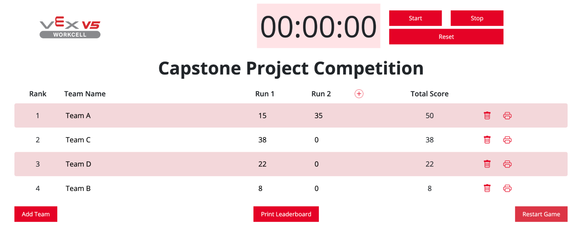 Example V5 Workcell Leaderboard after a competition was completed, with 4 teams and their final scores listed.