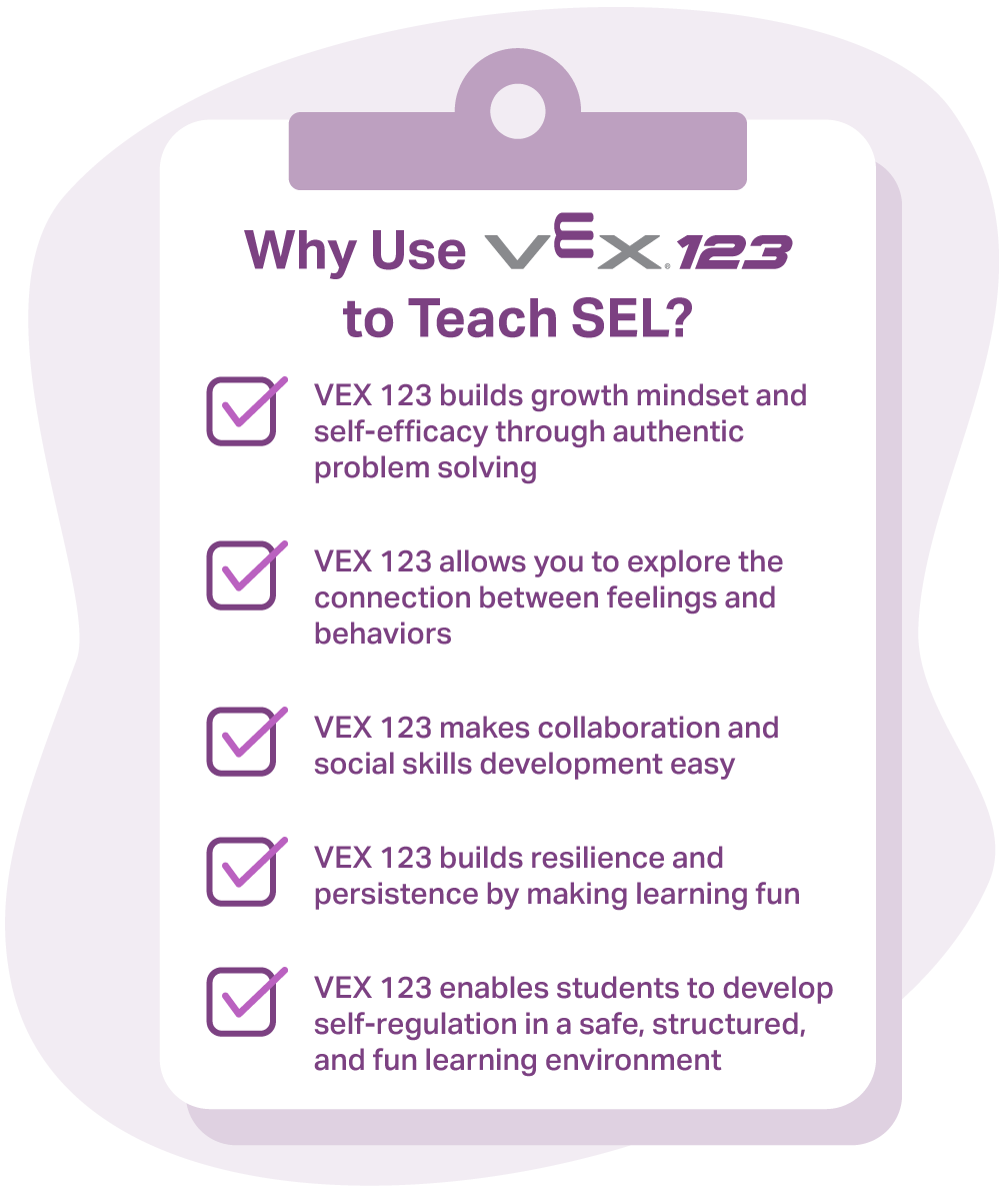 Infographic reads Why use VEX 123 to teach SEL? and lists 5 reason from building growth mindset, connecting feelings and behaviors, to supporting collaboration and social skill development, persistence, and self-regulation.