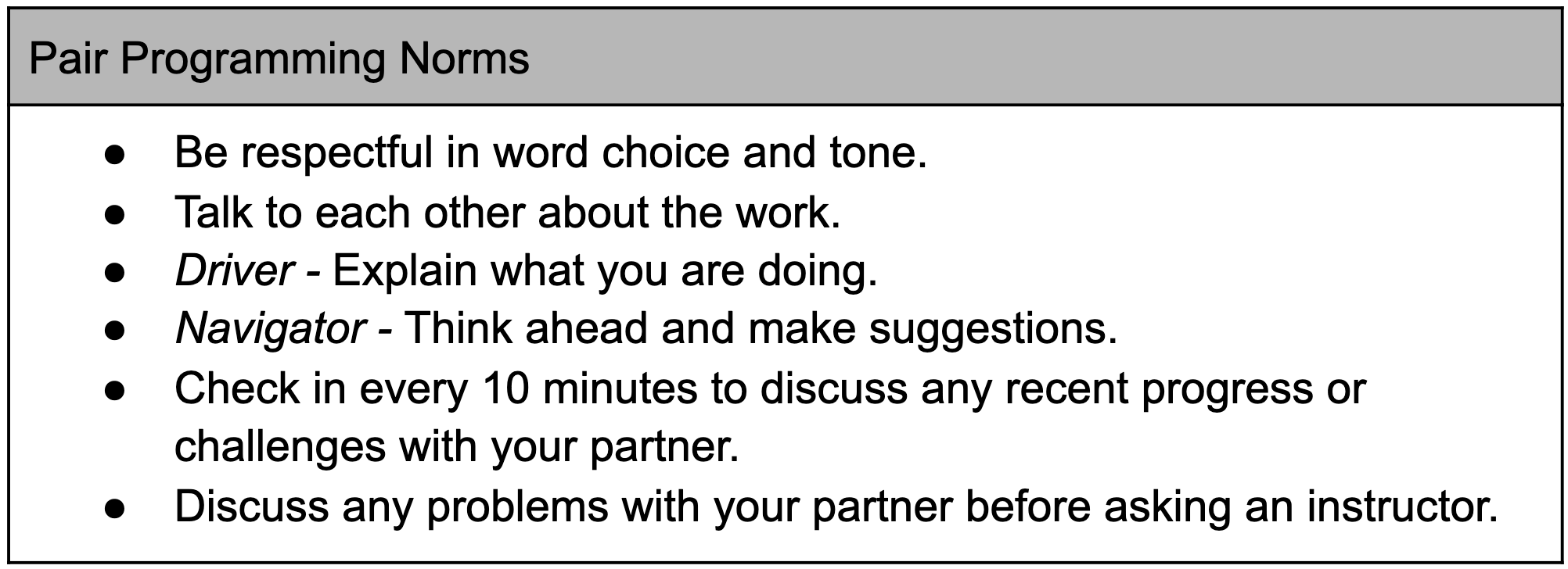 Pair programming norms list for a classroom including be respectful, talk to each other, check in every 10 minutes, and discuss problems with your partner before asking a teacher.
