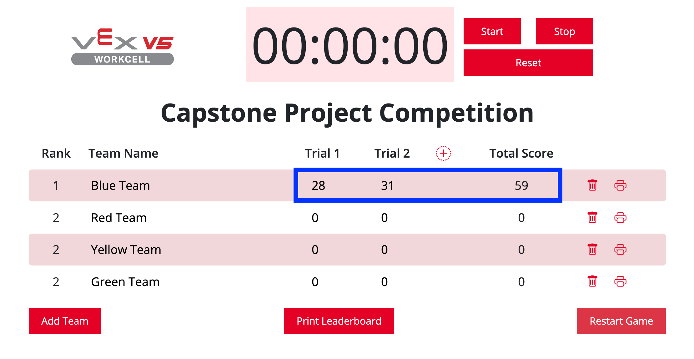 V5 Workcell Leaderboard with a row of custom scores highlighted, indicating that each score is added together automatically to create the Total Score.