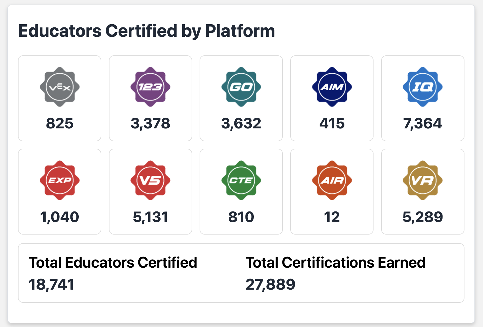certified-by-platform.png