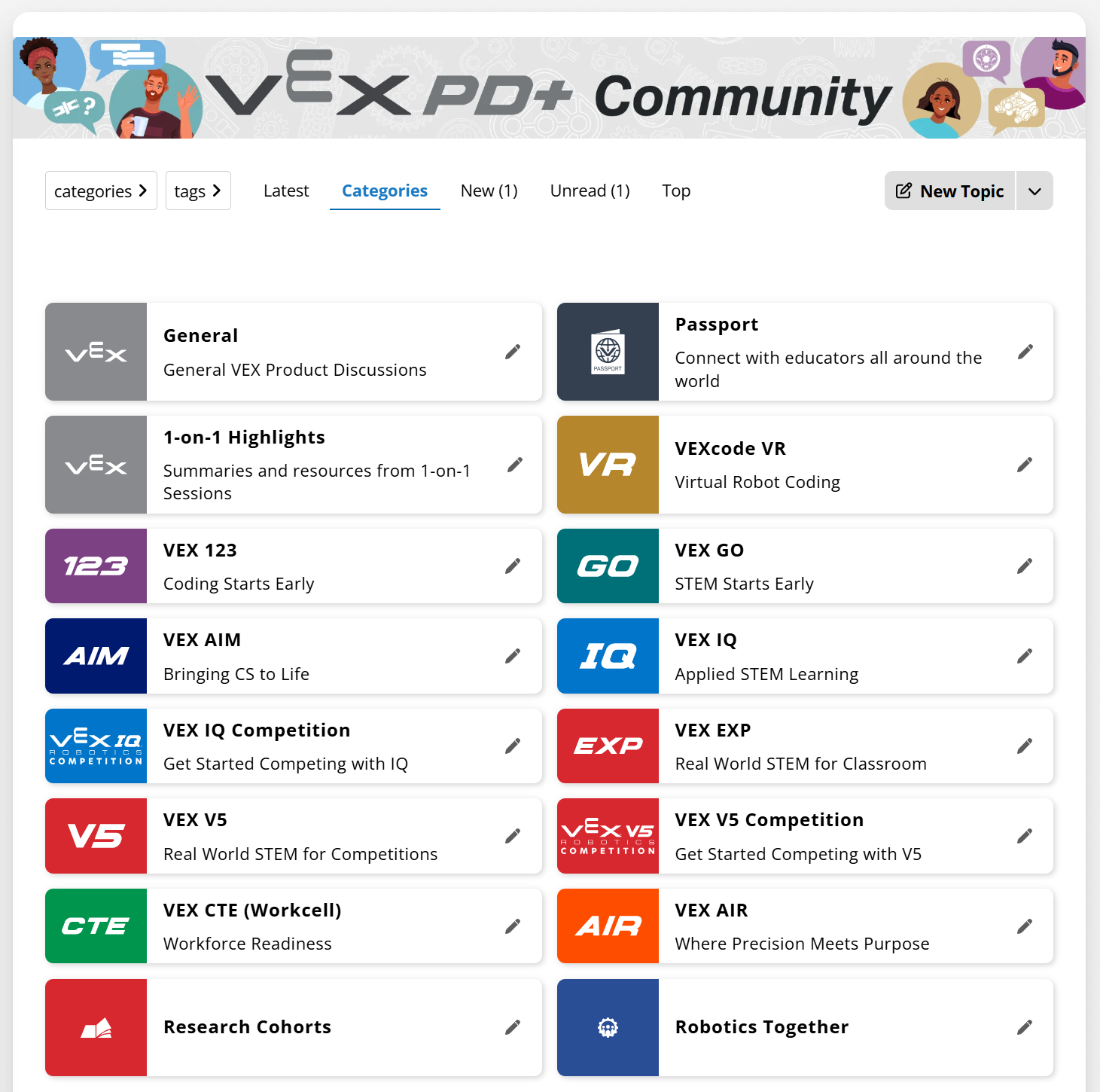 Screenshot of the discussion Categories available in the PD+ Community.