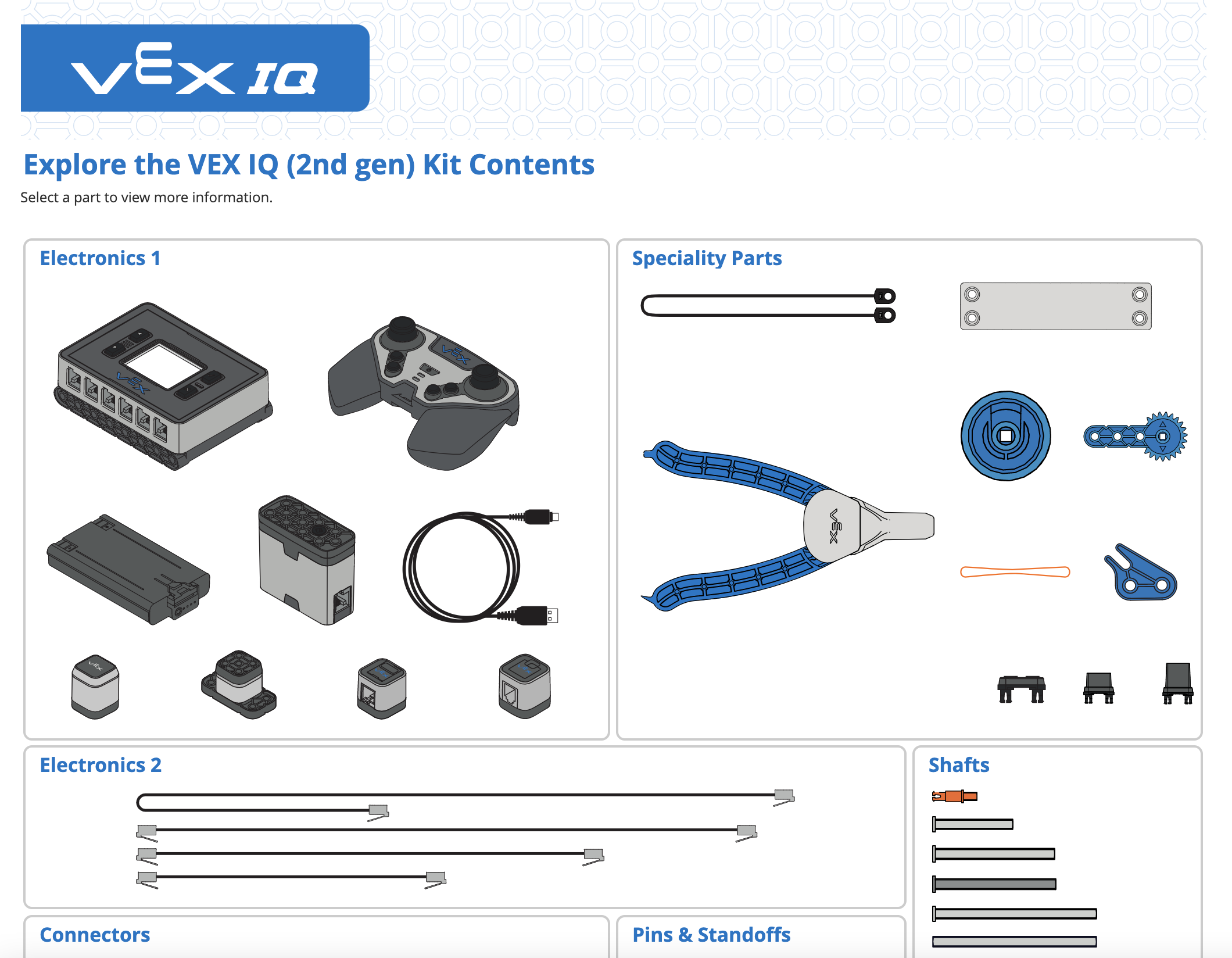 Άνω μέρος μιας αφίσας της IQ Interactive Parts που δείχνει ηλεκτρονικά είδη, ειδικά εξαρτήματα, έξυπνα καλώδια και άξονες.