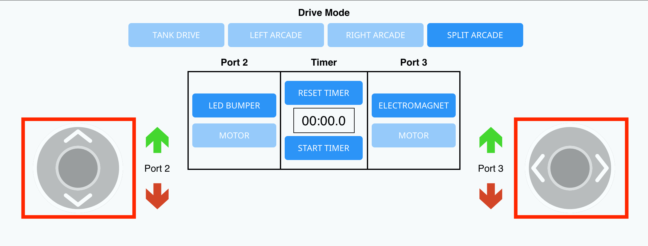 Καρτέλα Drive (Οδήγηση) στο VEXcode GO με επιλεγμένη την επιλογή Split Arcade (Διαίρεση Arcade) και επισημασμένα τα κουμπιά του αριστερού και του δεξιού joystick.