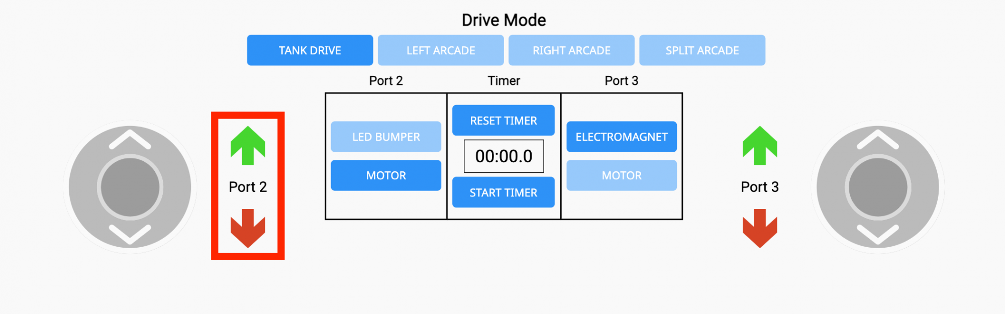 Καρτέλα Drive (Οδήγηση) στο VEXcode GO με τα εικονίδια βέλους της θύρας 2 επισημασμένα δίπλα στο αριστερό joystick για να υποδείξουν ότι μπορούν πλέον να χρησιμοποιηθούν για τον έλεγχο του βραχίονα του ρομπότ ήρωα.