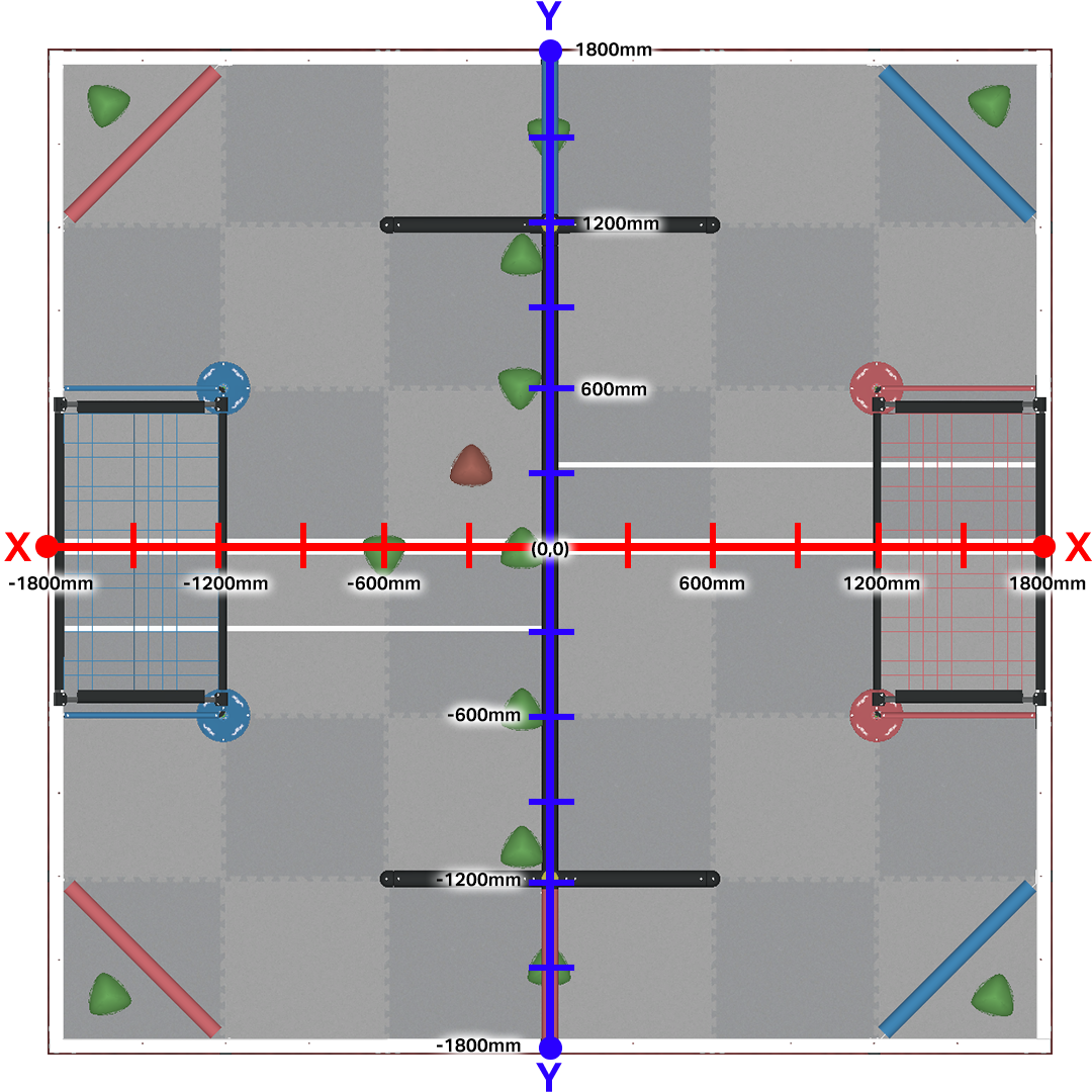 VEXcode VR με ανοιχτή την παιδική χαρά V5RC Over Under, που δείχνει τη θέση του ρομπότ και τις λεπτομέρειες της τοποθεσίας GPS.