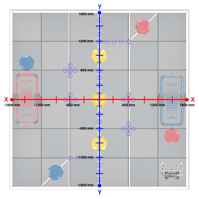 Χώρος εργασίας VR VEXcode για το VRC Tipping Point Playground με κωδικοποίηση βασισμένη σε μπλοκ και εικονική προβολή πεδίου ρομπότ