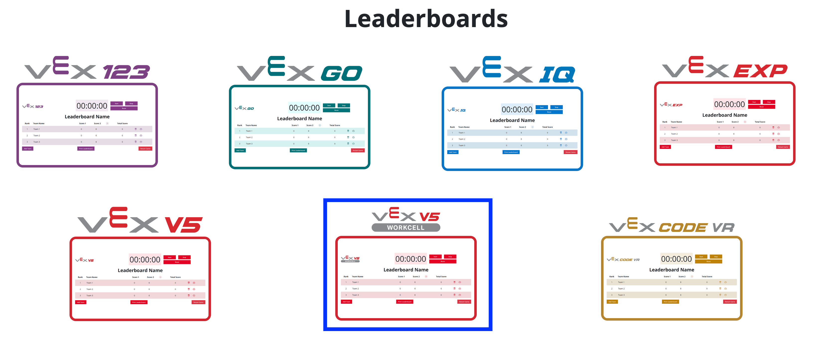 Στιγμιότυπο οθόνης της σελίδας του Leaderboard VEX, με μια λίστα με τις σελίδες του Leaderboard για κάθε πλατφόρμα VEX. Η επιλογή Πίνακας Κατάταξης V5 Workcell είναι επισημασμένη.