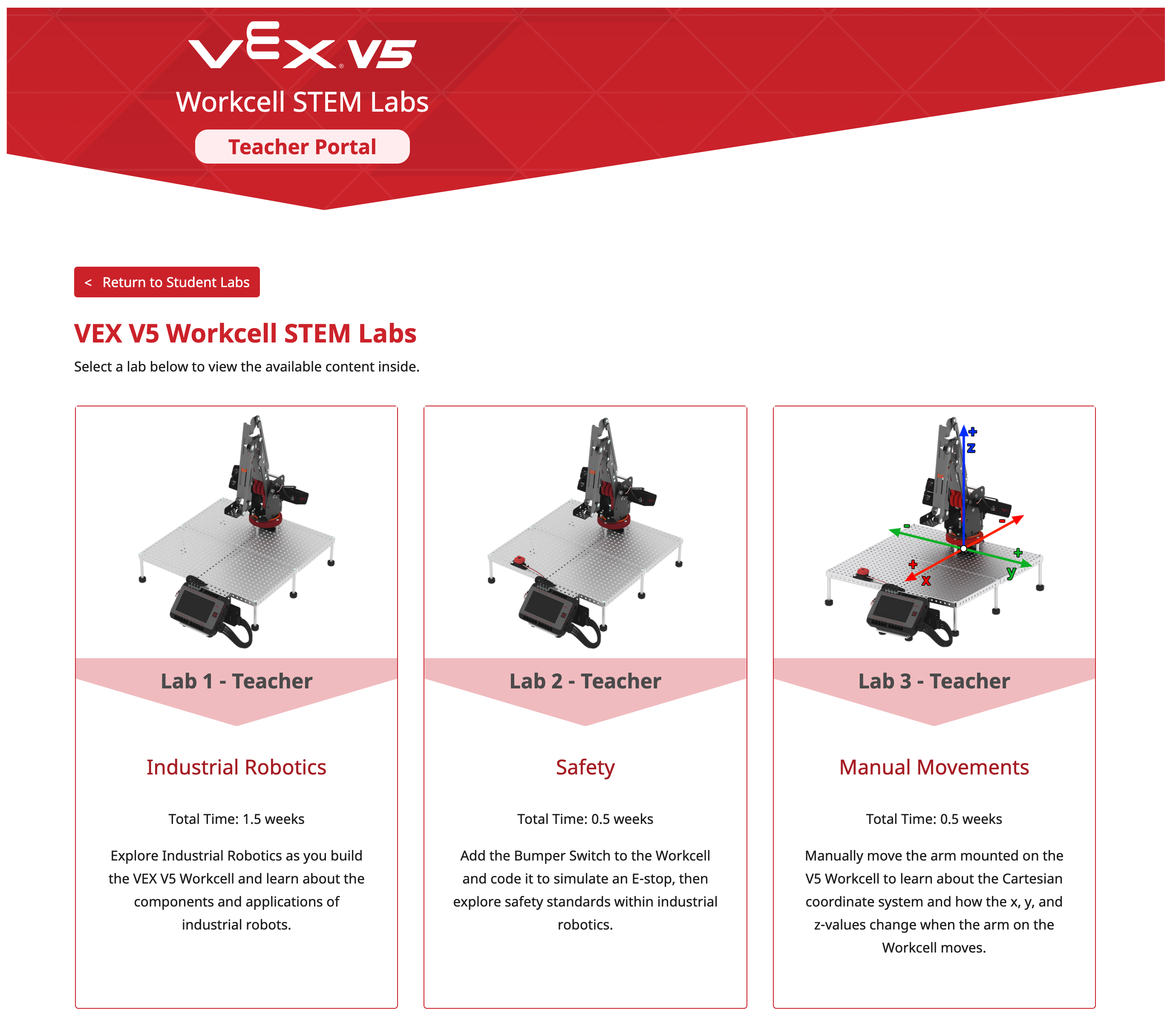 Η ιστοσελίδα των Εργαστηρίων STEM του VEX V5 Workcell εμφανίζεται με πλακίδια εικόνας και συνδέσμους προς κάθε ένα από τα Εργαστήρια STEM.