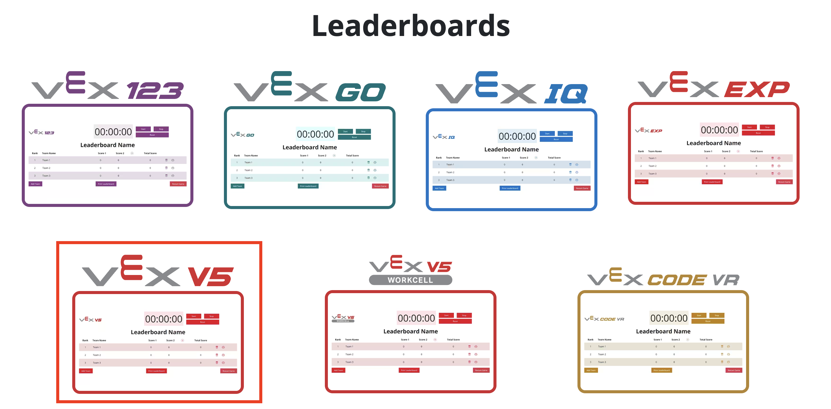 Στιγμιότυπο οθόνης της σελίδας του Leaderboard VEX, με μια λίστα με τις σελίδες του Leaderboard για κάθε πλατφόρμα VEX. Η επιλογή Πίνακας Κατάταξης V5 είναι επισημασμένη.