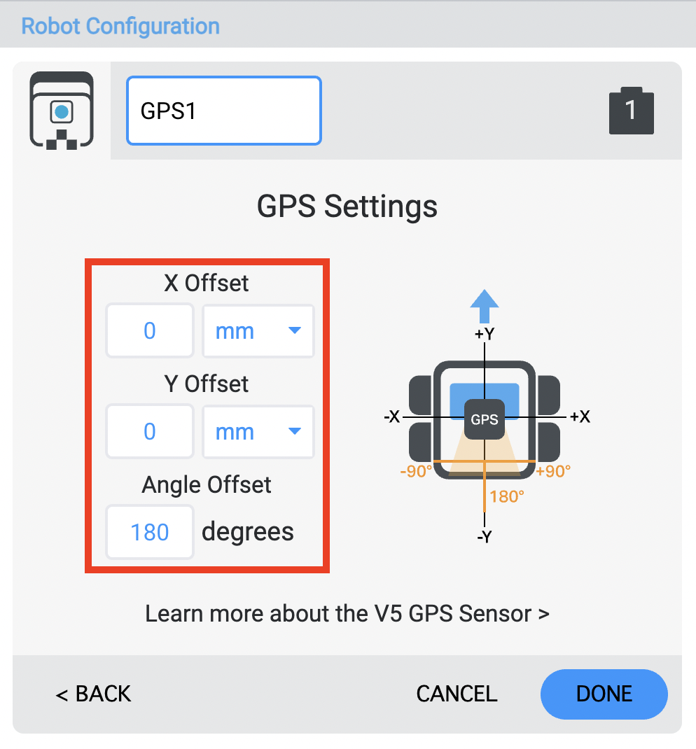 Μενού ρυθμίσεων GPS με επισημασμένες τις επιλογές Μετατόπιση X, Μετατόπιση Y και Μετατόπιση γωνίας.