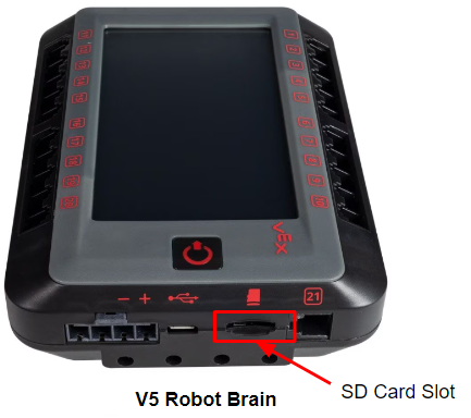 Το V5 Brain εμφανίζεται με επισημασμένη την υποδοχή κάρτας SD. Η υποδοχή κάρτας SD βρίσκεται στο πλάι του Brain, δεξιά από τη θύρα USB-C.