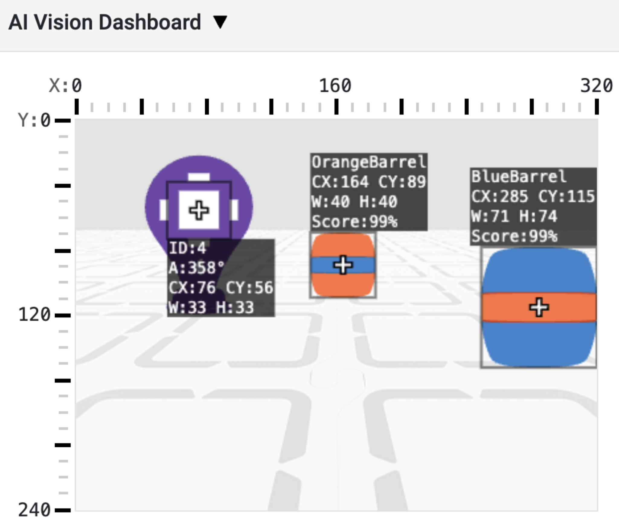 एआई विज़न डैशबोर्ड में पता लगाए गए ऑब्जेक्ट और उनका डेटा दिखाया गया है: बाईं ओर अप्रैलटैग आईडी 4, बीच में नारंगी बैरल और दाईं ओर नीला बैरल।