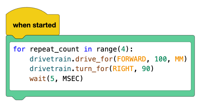 VEXcode GO Python, startējot, repeat_count diapazonā (4), tad trīs zemāk esošās rindas ir drivetrain.drive_for(FORWARD, 100, MM), drivetrain.turn_for(RIGHT, 90) un tad wait(5, MSEC).