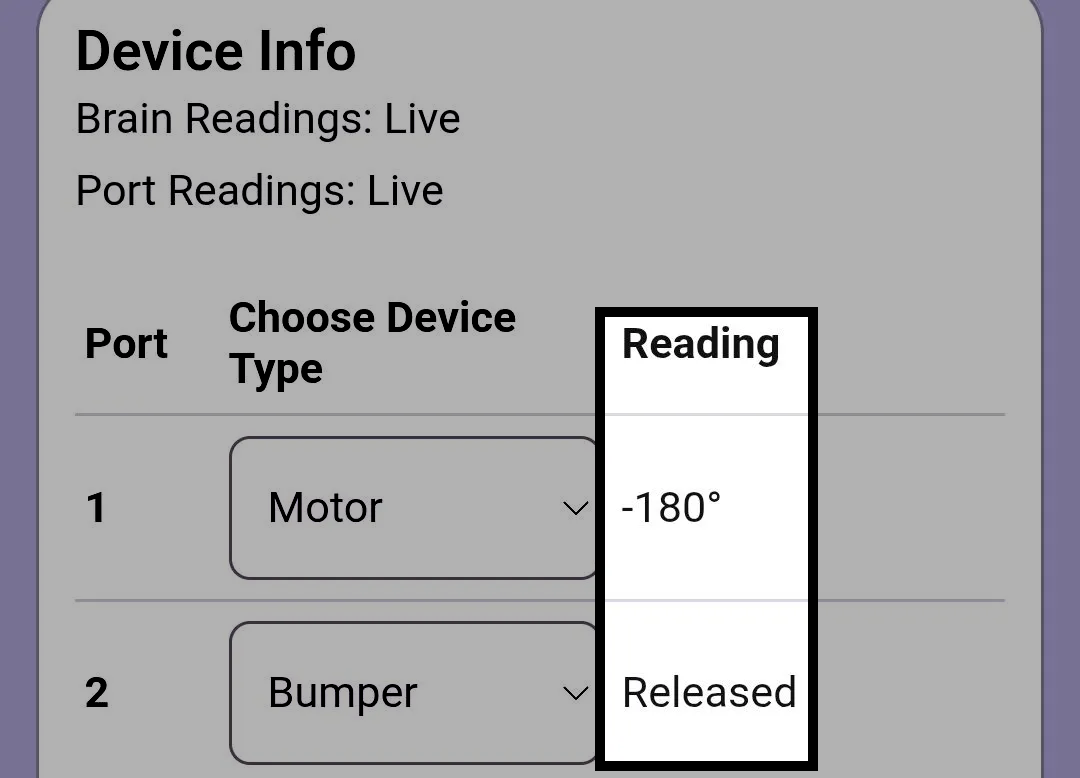Device Info section in the VEX Classroom App with the Reading column highlighted. Port 1 reads -180 degrees and Port 2 reads Released.